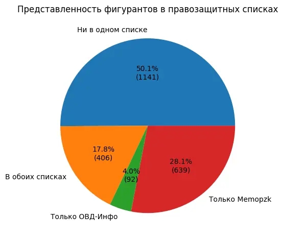 Parubets Analytics