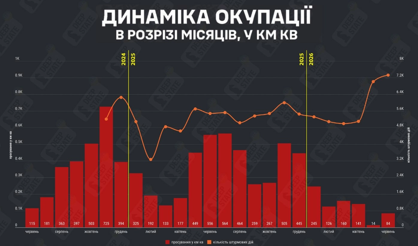 Инфографика: DeepState